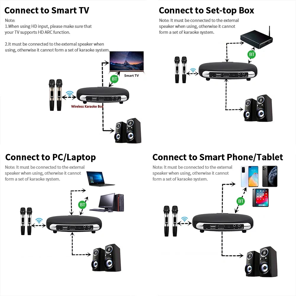 Apexeon Karaoke Set, Set Dual Box/Computer/Smart Box  Smart /Set- Box/Computer/Smart Dual  Smart  Smart /Set- Set Dual
