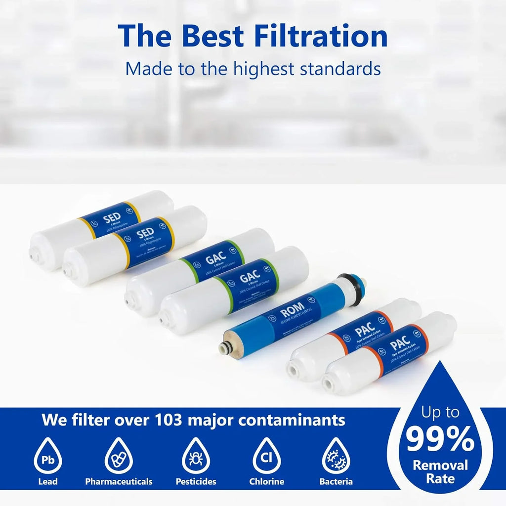 Countertop Reverse Osmosis System Filter Set  7 Replacement Filters  1?4” Quick Connect Filter Cartridges  Sediment And Carbon Filters  100   Membrane  1 Year Filter Set