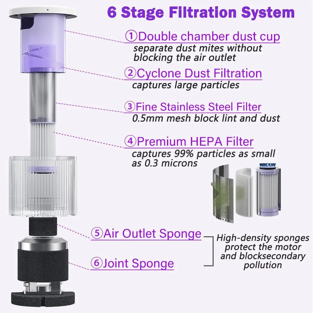 Handheld Allergen Vacuum Cleaner with Dual Motors Ultrasonic  Bed Vacuum for Allergies and Pet, eliminates Allergens/Mite,14kpa | Strong Beating | True  removes Hair,Crumbs,Dust,