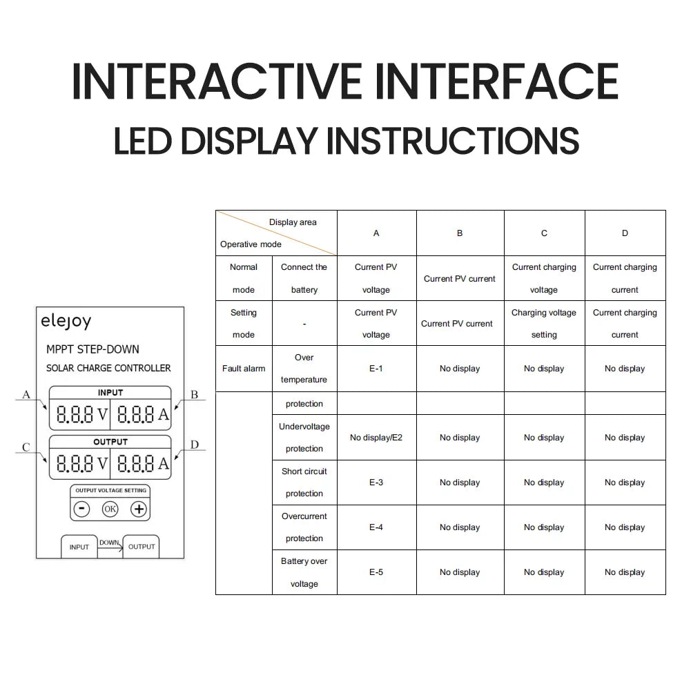 Step-Down Real-Time Tracking Solar Battery Recharging Controller 10~30V Output Voltage Adjustable Dustproof Waterproof