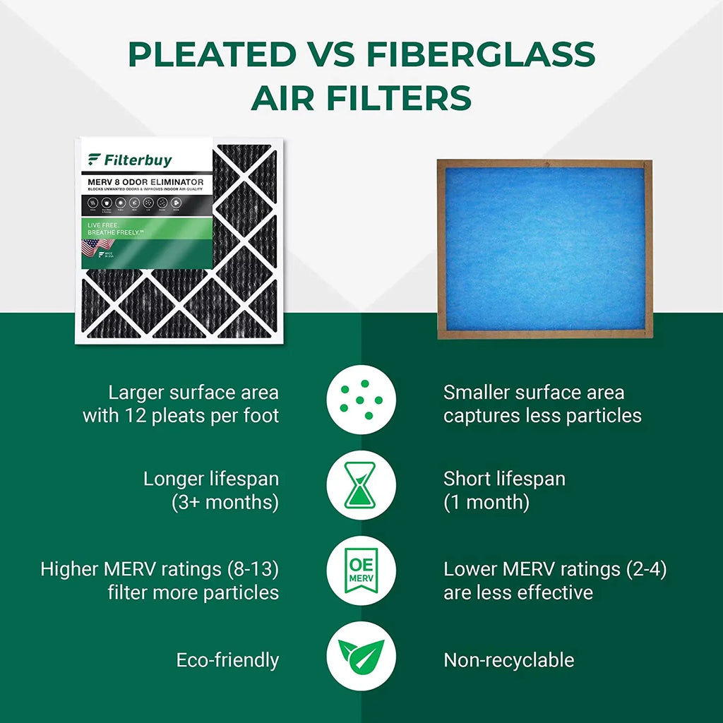 Filterbuy 12x30x1  8 Odor Eliminator Pleated   Furnace Air Filters with Activated Carbon (4-Pack)