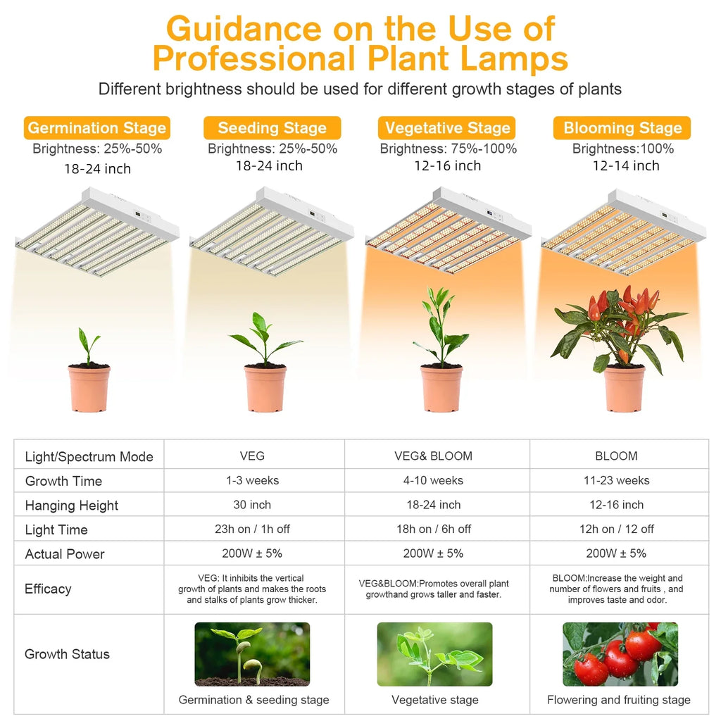 Grow Light 200W with Full Spectrum Veg & Bloom Dimmer Timer - 3x3ft Coverage Sunlike Grow Lamps for Indoor Plants - Seeding, Flowering, and Plant Growth  Plant Light Fixture