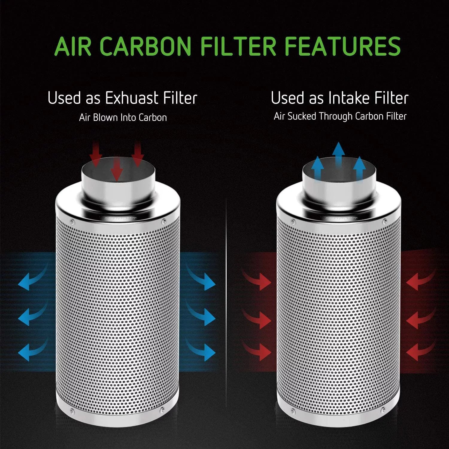 Air Filtration Kit: 6 Inch 440  Inline Fan, 6'' Carbon Filter and 16 Ft Ducting Combo