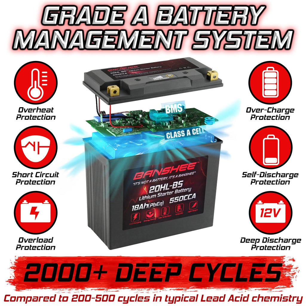 Banshee 20L- LiFePO4 Motorsports Battery Compatible with Yamaha  WaveRunner   2014 to 2020