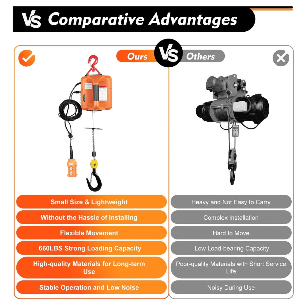 Portable 3-in-1 Electric Winches 300kg/660 lbs Hoist Winch Crane Lift / Remote