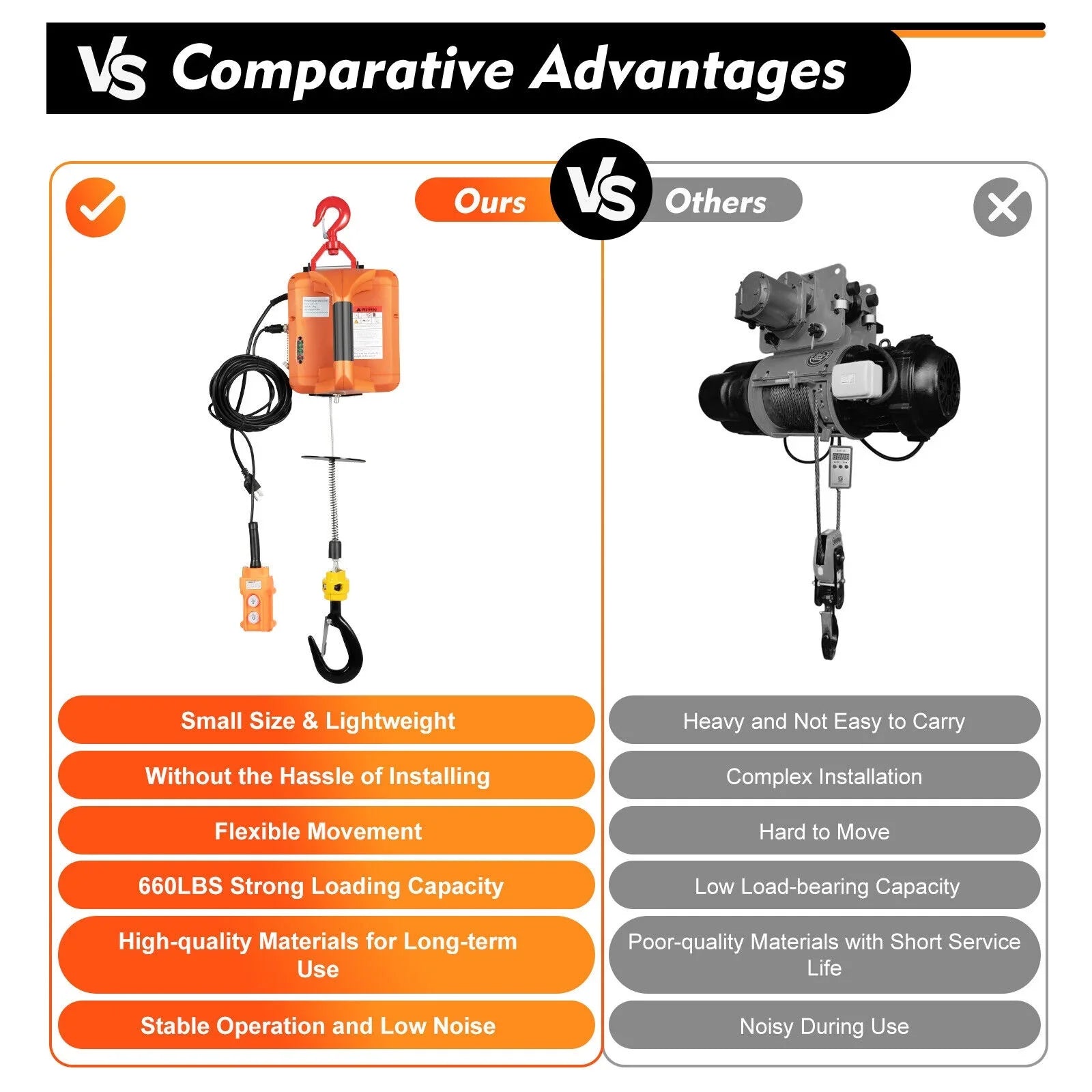 Portable 3-in-1 Electric Winches 300kg/660 lbs Hoist Winch Crane Lift / Remote