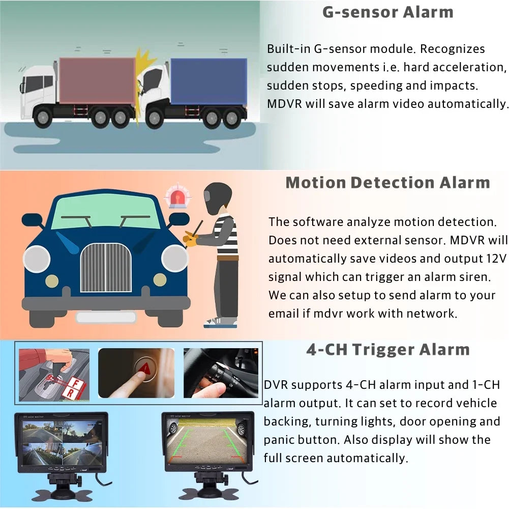 (1TB  ) 4CH  4G WiFi 1080P Vehicle Truck  Video Audio Recorder Kit Live View on /Web/ with 4pcs Side Rear View  Metal Car Camera for Fleet/
