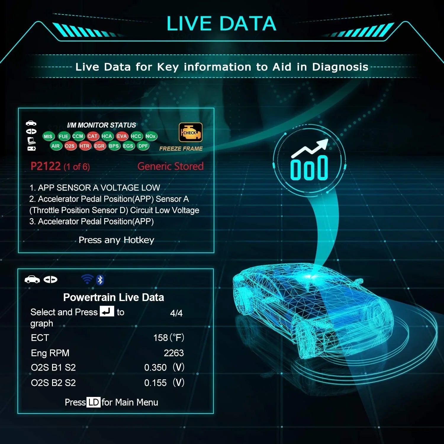 Innova 6030P Car Code Reader Scan Engine  Diagnostic Tool Live Data Battery Alternator Test  Scanner Automotive Scanner Car Scan Tool Read Clean Codes Turn off MILs Auto Analyzer for 12V Cars