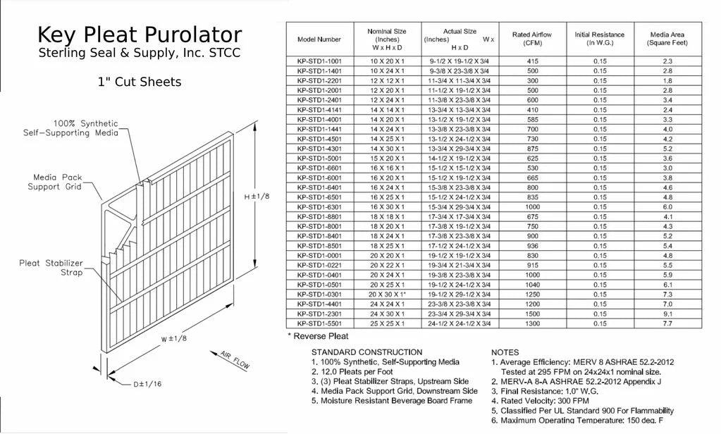 16x25x1 Purolator / Air Guard Pleated Air Filter -  8 (6 Pack)