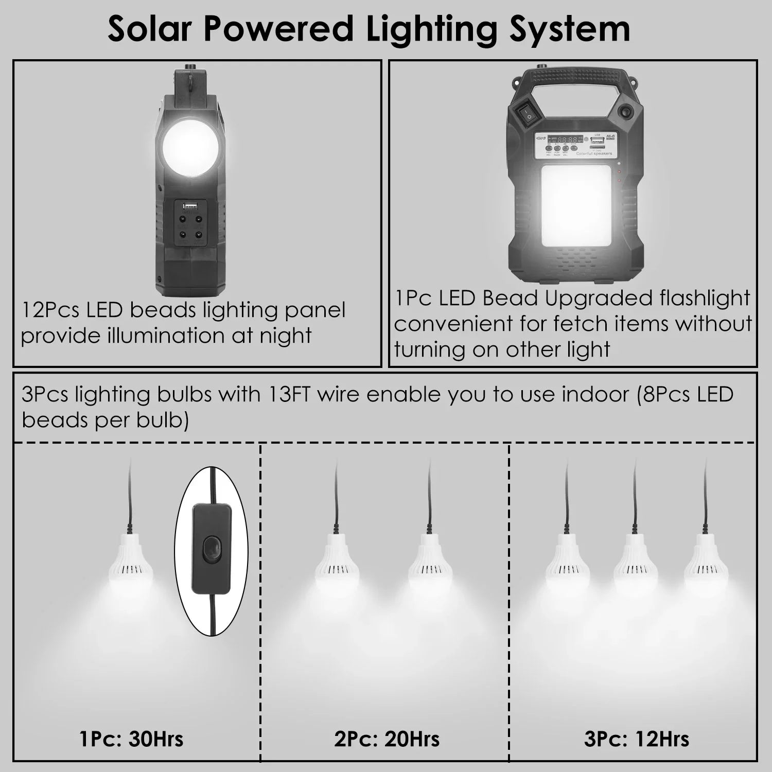 iMounTEK Portable Solar Powered Station Rechargeable Dual Way to Charge Power Station Generator Panel Power Bank with 3  Bulbs Flashlight for Outdoor Hiking Camping