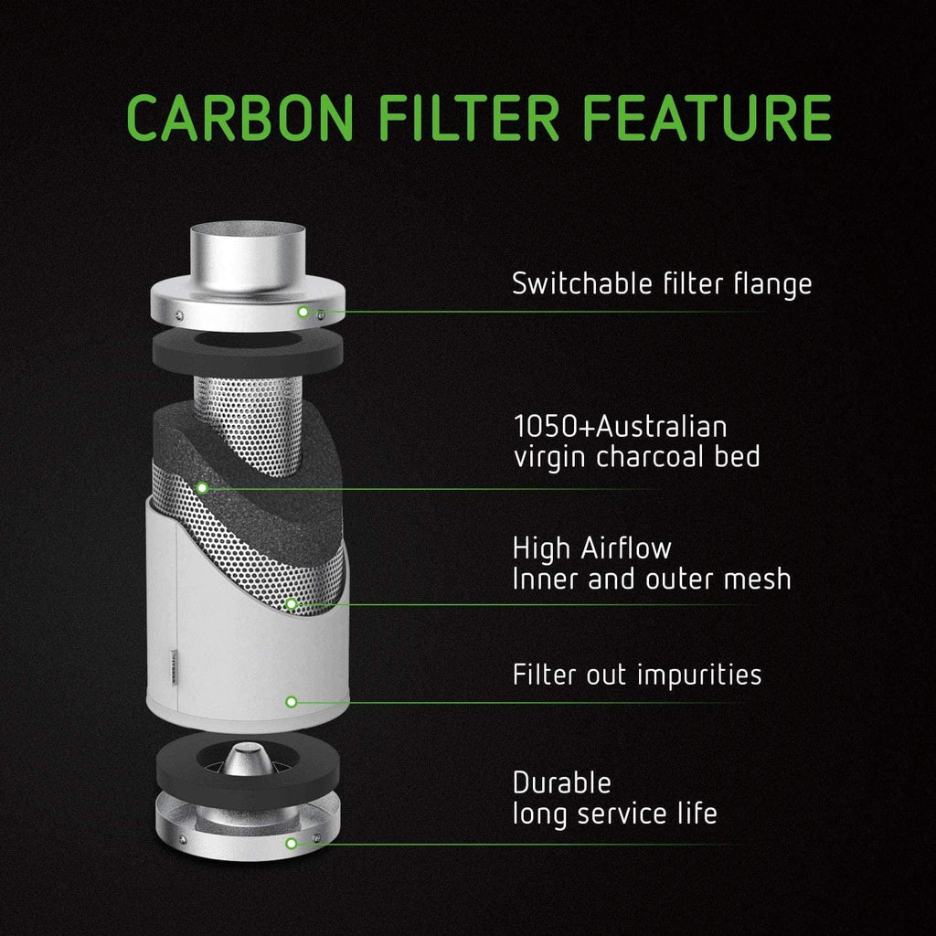 Air Filtration Kit: 6 Inch 440  Inline Fan, 6'' Carbon Filter and 16 Ft Ducting Combo