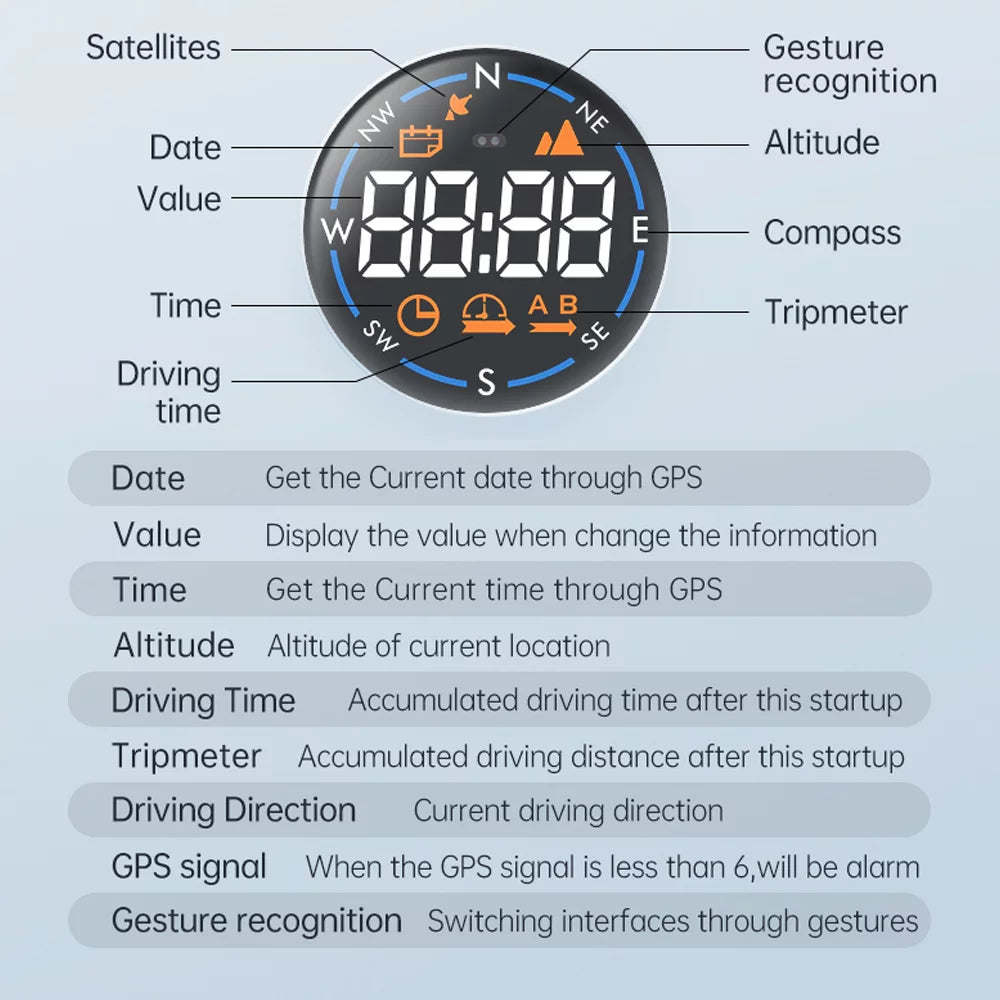 ammoon Car  Speedometer  Head Display, Digital Speed Altitude Meter Easy Setup & Clear Display