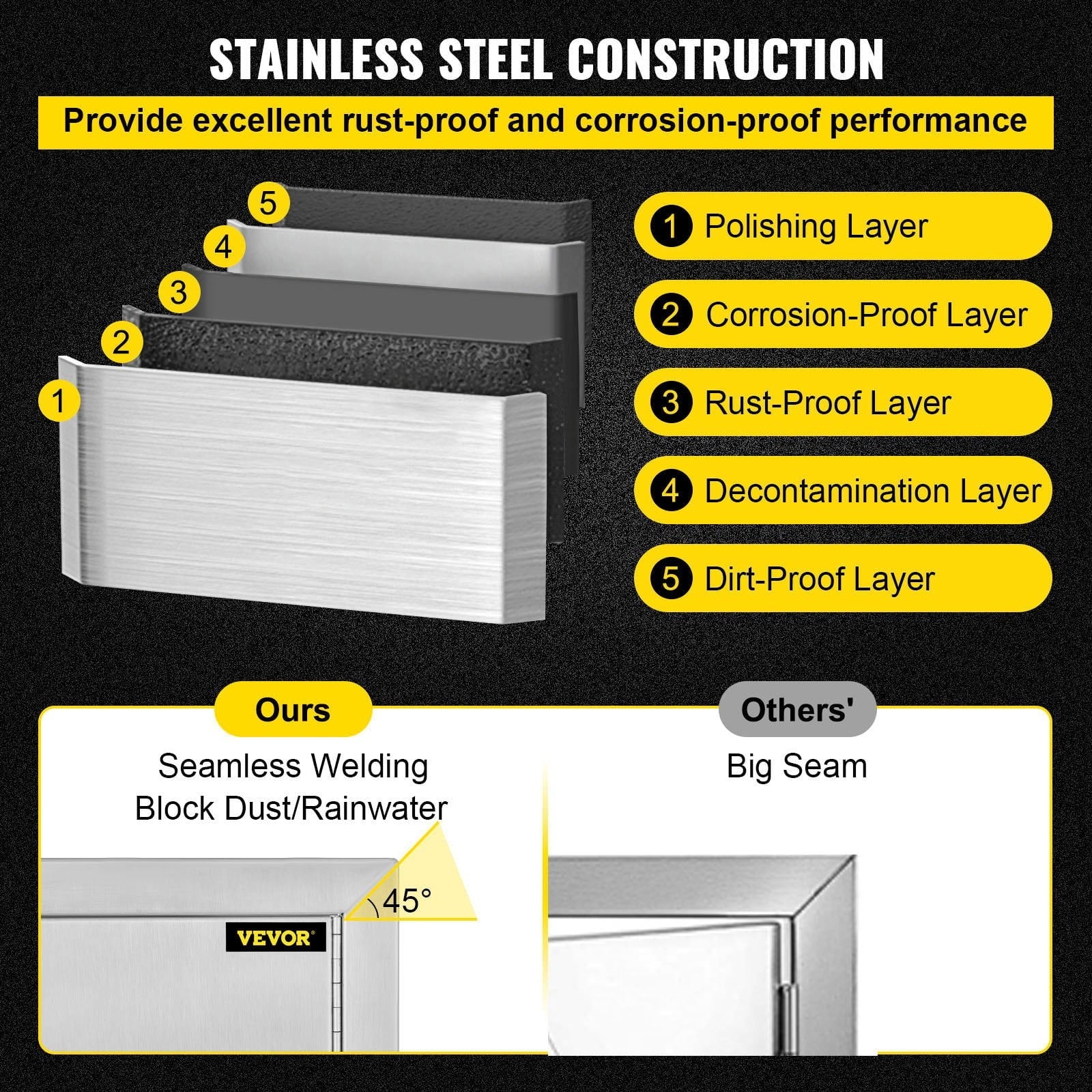 17x24 inch Stainless Steel  Access Door, Ideal for Outdoor Kitchen,  Island