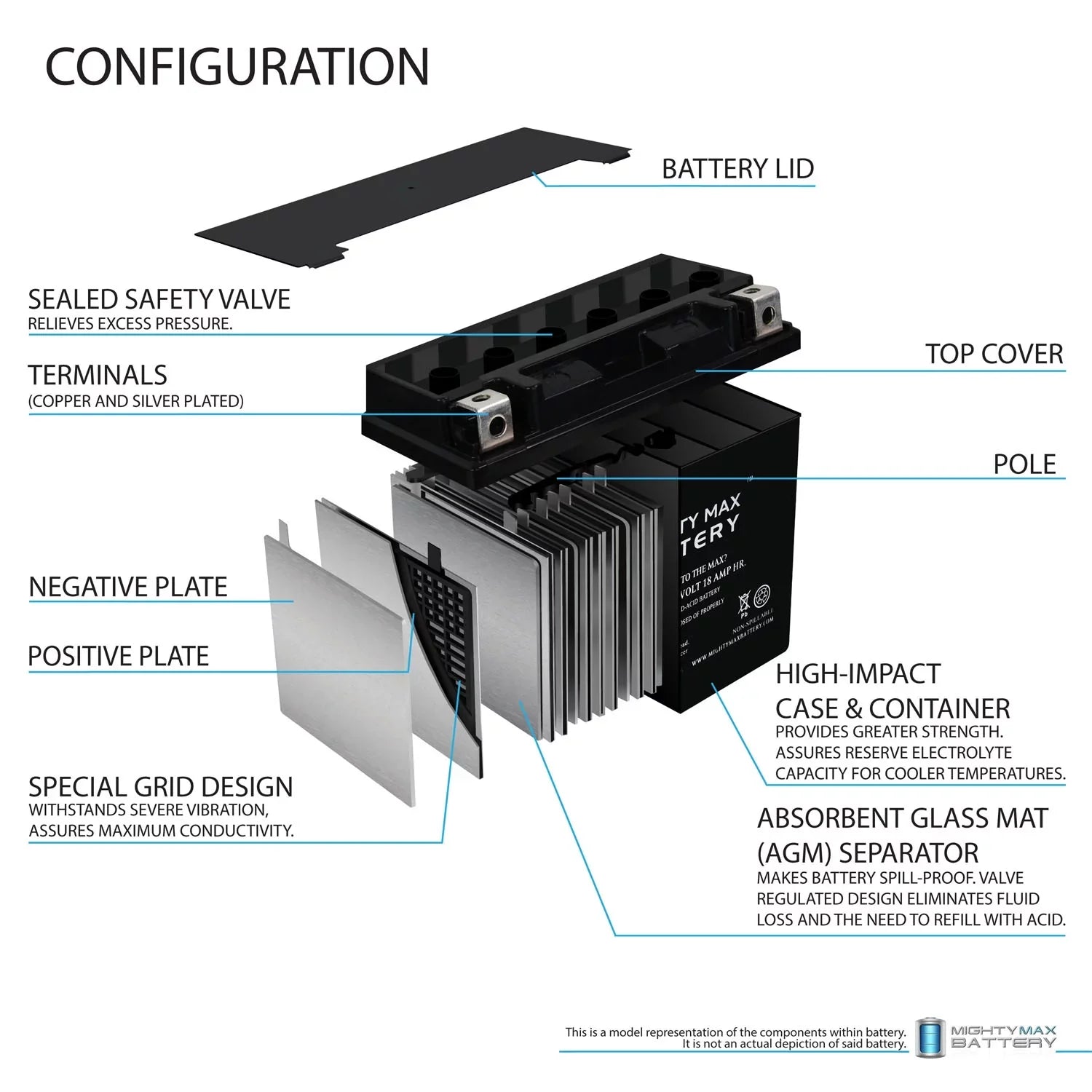 '- Replaces Kawasaki Jet Ski  - 2014 + 12V 4A Charger