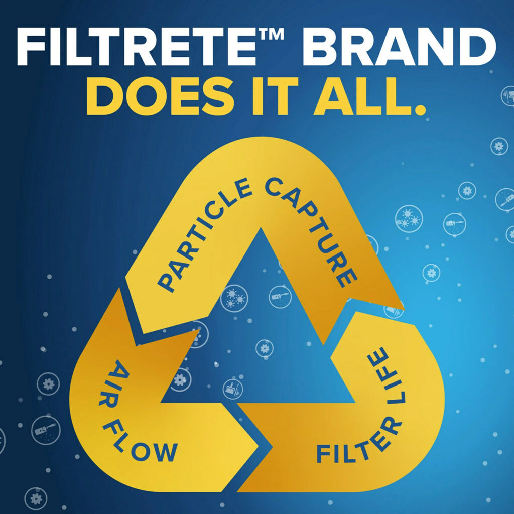 Filtrete 24x30x1 Air Filter,  1500  12, Advanced Allergen Reduction, 4 Filters