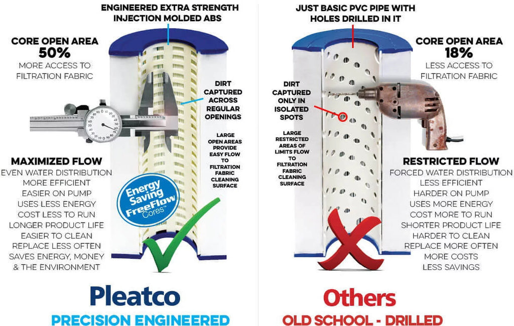 Pleatco  Replacement Filter Cartridge