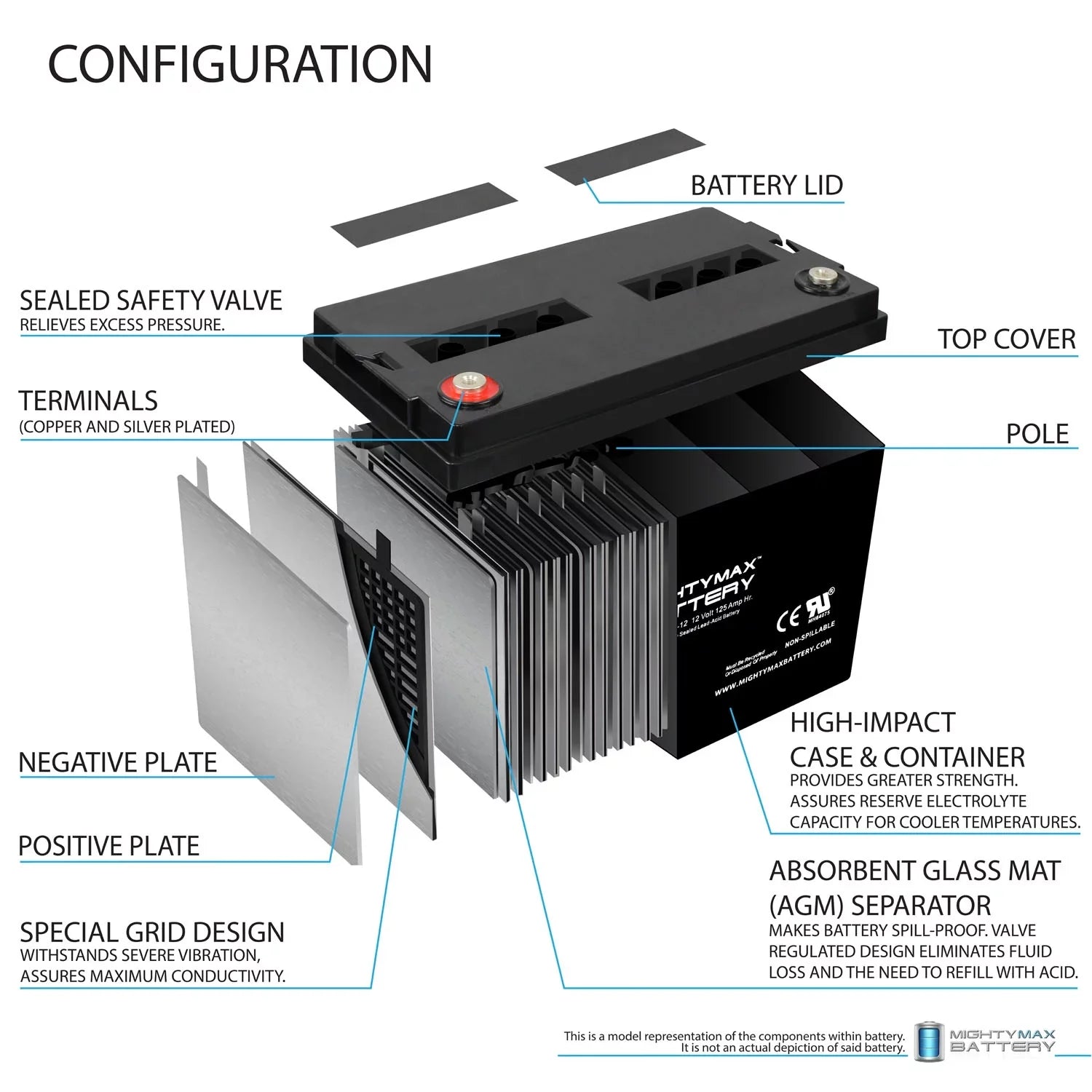 12V 125AH  Battery for   Yeti 1250 Comp.