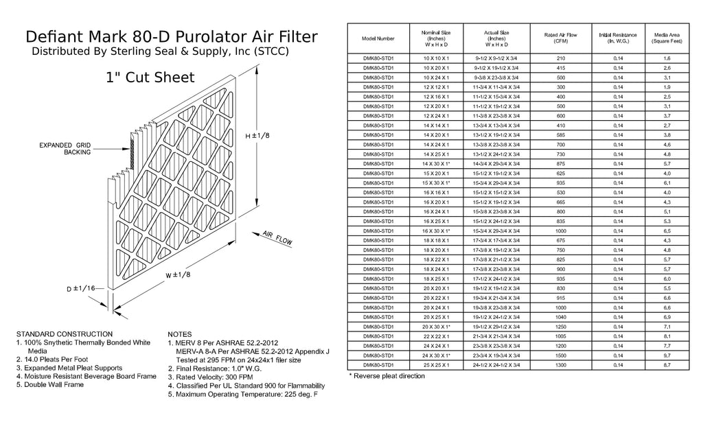 20x22x1, Purolator  Extended Surface Pleated Air Filter, Mechanical  8, (6 Pack)