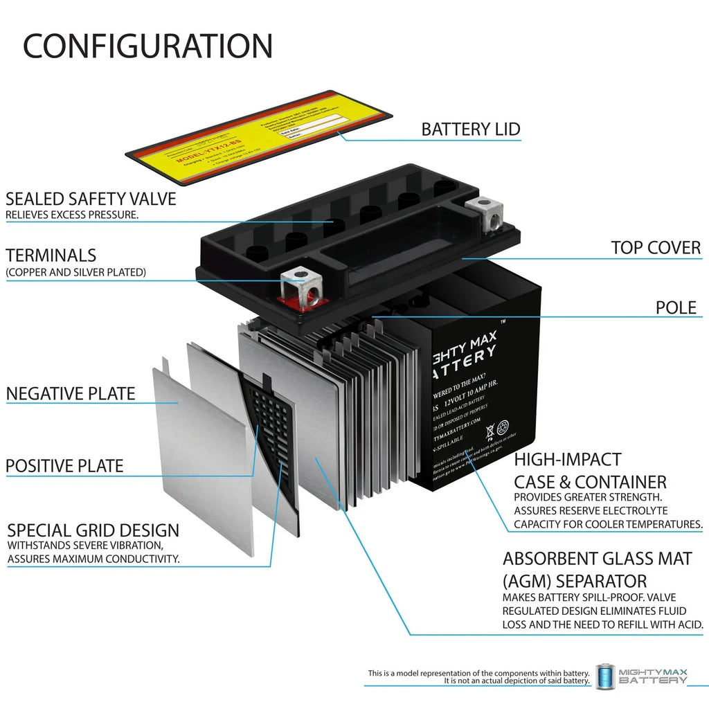 '- 12V 10Ah Replacement Battery for Protek -