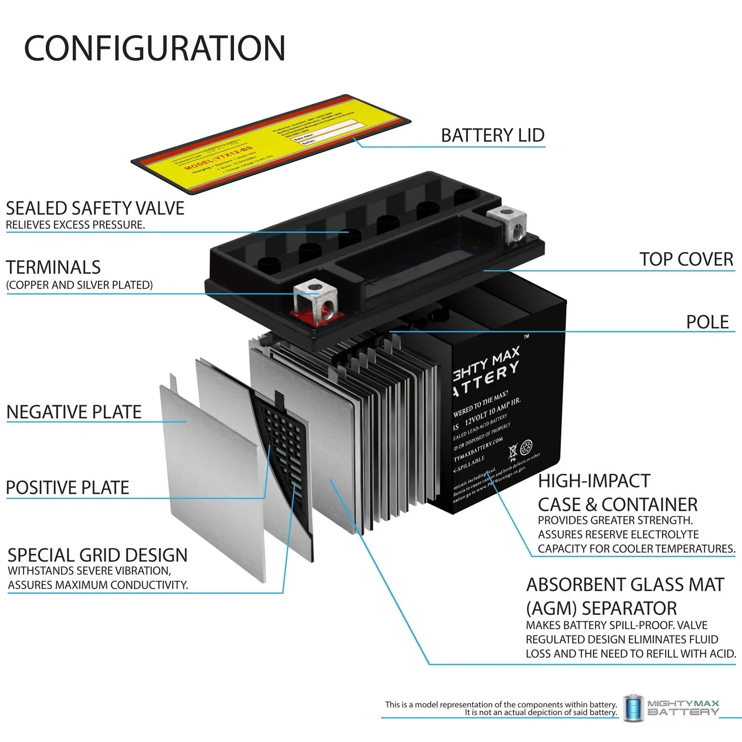 '- 12V 10Ah Replacement Battery for Protek -