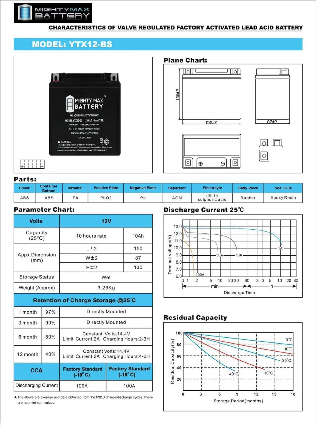 '- 12V 10Ah Replacement Battery for Protek -